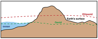 An earthquake has only one magnitude determined from measurements on seismographs. What Is The Difference Between Magnitude And Intensity What Is The Modified Mercalli Intensity Scale