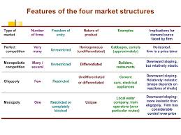 Four Market Structures Chart Who Discovered Crude Oil