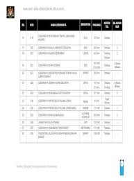 Ms7r 607 views1 year ago. Bab 6 Maklumat Lebuhraya Kkr Gov My Lebuhraya Pantai Timur Fasa 1 Lpt 1 169 0 Km Tertutup 4 8 E9 Lebuhraya Sungai Besi Besraya 16 7 Km Terbuka 3 9 E10 Lebuhraya Pantai Baru Npe Pdf Document