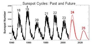 long range solar forecast science mission directorate