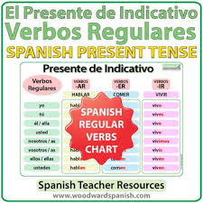 Spanish Present Tense Regular Verbs Chart