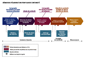 We did not find results for: Plan De Continuite D Activite Definition Et Mise En Place