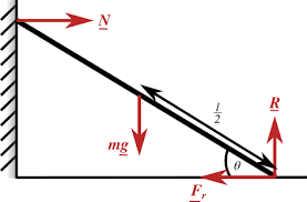 Leaning Ladder Isaac Physics