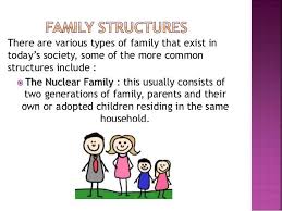 Family Structures Classification For A Sociology Presentation 3 638 Jpg 638 479 Family Structure Family Definition Sociology