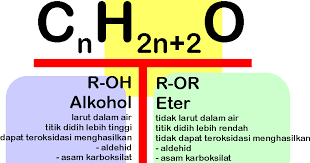 Keton mempunyai tata nama iupac dan umum (trivial). Contoh Soal Dan Jawaban Gugus Fungsi Alkohol Eter Dan Keton Alif Mh