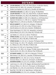 Aggie Football Post Spring 2015 Depth Chart Good Bull Hunting