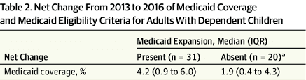 abbreviations fpl federal poverty level iqr