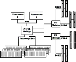 Scheme Of The Supermicro X5dl8 Gg Mainboard Network