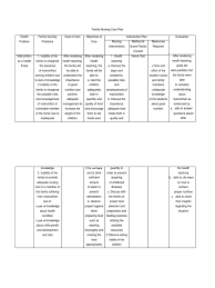 Good nursing home care plans examples sample nursing care. Family Day Care Menu Planning