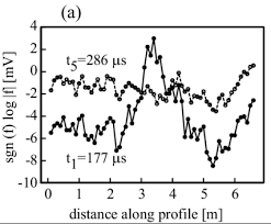 Could a metal detector detect bullets flying by? Can A Metal Detector Detect A Bullet Mid Air A Thought Experiment