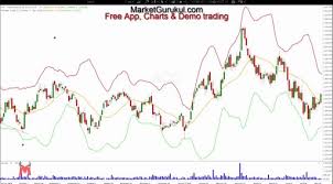 How To Use Bollinger Bands In Trading Hindi Technical