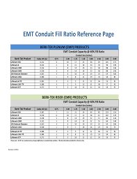 Emt Conduit Fill Ratio Reference Template Free Download