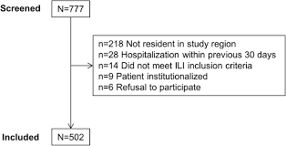 (10:22) în românia a fost declarată oficial epidemie de gripă, după trei săptămâni epidemice consecutive. The 2017 2018 Influenza Season In Bucharest Romania Epidemiology And Characteristics Of Hospital Admissions For Influenza Like Illness Bmc Infectious Diseases Full Text