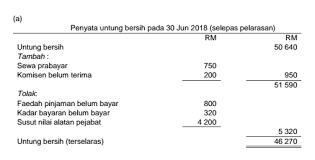 Butiran di dalam laporan ini akan menyatakan tentang aset. Perniagaan Perkongsian Cg Narzuki Online