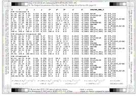 Je55 Index Html Tub Test Chart Je55 Cie Data Of Optimal Colours