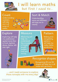 Publications Healthy Habits I Will Learn Posters Learning Math Early Childhood Education Resources Learning Stories