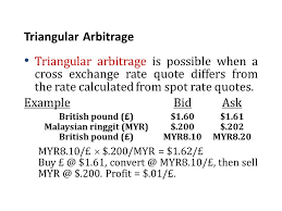 The page provides data about today's value of sixty pounds in malaysian ringgit. International Finance Ppt Download