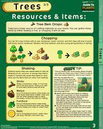 Acnh Plant Guide Animal Crossing Animal Crossing Guide Animal Crossing Wild World
