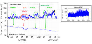 Kph, kmph, km/hr) is a unit of speed, expressing the number of kilometres travelled in one hour. Boss Banyuls Observation Sea Service Amis Du Laboratoire Arago