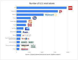 How Amazons Expanding U S Brick And Mortar Footprint