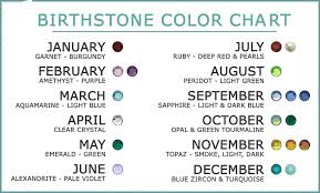 birthstone colors by month and their meaning ultimate