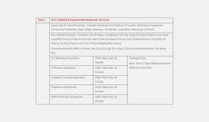 Honor coding > honor coding portfolio > accurate inspection service. Honor Inspection Amazon Seller Tools Club Amazon Seller Software Reviews For Fba Private Label