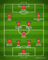 For the first time, the video. Euro2020 21 Portugal Squad Players Formation