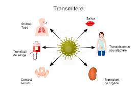 Infecție înseamnă o pătrundere activă sau pasivă a unor germeni patogeni (paraziți, microbi sau virusuri) care o dată ajunși în organism pot rămâne la locul porții de intrare, sau să ajungă în curentul sanguin. Infectia Cu Citomegalovirus