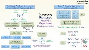 Jenis pemboleh ubah pemboleh ubah bersandar pemboleh ubah tak bersandar pemboleh ubah moderator/pengubah pemboleh ubah kawalan pemboleh ubah mencelah faktor. Kssm F1 Math Susana Math Is My Life Facebook