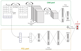 Sensors Free Full Text Estimation Of Vehicle Attitude Acceleration And Angular Velocity Using Convolutional Neural Network And Dual Extended Kalman Filter Html