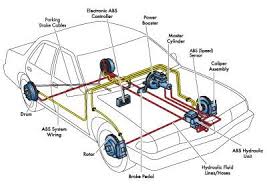 How Does A Car S Braking System Work It Helps To Have Basic Understanding Of Your Vehicle S Brakes Car Brake System Automotive Mechanic Automotive Repair