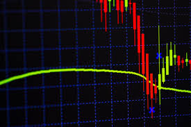 Candle Stick Graph Chart With Indicator On Price Of Stock