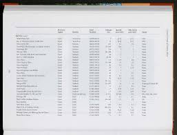 Image result for Nectaropetalum carvalhoi