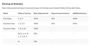 emirates new special business class fare is like basic economy