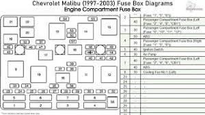 Chevrolet is one of the most chevrolet is popularly known as chevy. Chevrolet Malibu 1997 2003 Fuse Box Diagrams Youtube