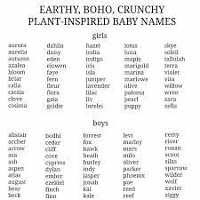 Meanings and origins, popularity, pronunciations, sibling names, surveys.and add your own insights! C H T H O N I C Italian Baby Names French Baby Names Plant Baby Names