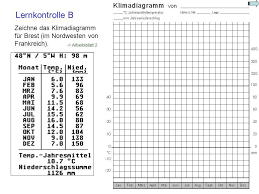 Концентрация пыльцы злаковых трав, ед./м3. Klimadiagramme Navigation Pfeiltaste Nach Rechts Schritt Vorwarts Ppt Video Online Herunterladen