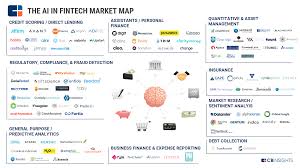 How Big Data And Artificial Intelligence Are Changing Online Lending Fintech Fintech Startups Startup Marketing