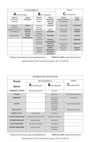 Asthma inhaler colors chart www bedowntowndaytona com. Inhaler Chart The Future