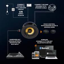 We did not find results for: Wireless Ceiling Speaker Audio Explained Lithe Audio Ltd