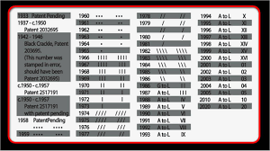 Zippo Lighter Year Chart Www Bedowntowndaytona Com