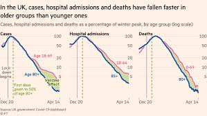 Vaccines Are Working Charts That Show The Covid Endgame Financial Times