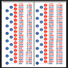 Fractions Decimals Millileters Chart Decimal Chart Decimals Decimal Conversion
