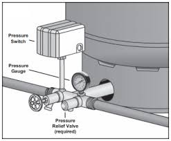 Check spelling or type a new query. Is Your Well Pressure Tank Water Logged H2o Equipment