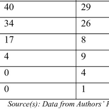 Pdf Perceptions Of The Chinese By Malay Respondents Vol 11 Issue 2 2016