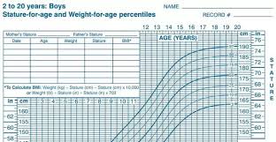 Height Weight Chart Calculator For Children Height Weight