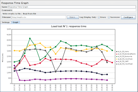 apache jmeter users manual component reference