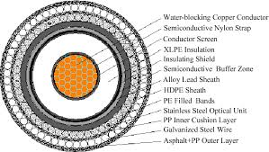 If you go inside this post and click on the picture you'll be able to see a 1,600 pixel wide version. Figure 1 From Research On Simplified Equivalent Method Of 3d Simulation Model For Temperature Distribution Of Hvdc Submarine Cables Semantic Scholar