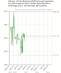 Cellucor C4 Pre Workout Old Formula Supplements With