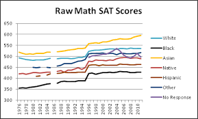 The Unsilenced Science Racial Amplitudes Of Scholastic Aptitude